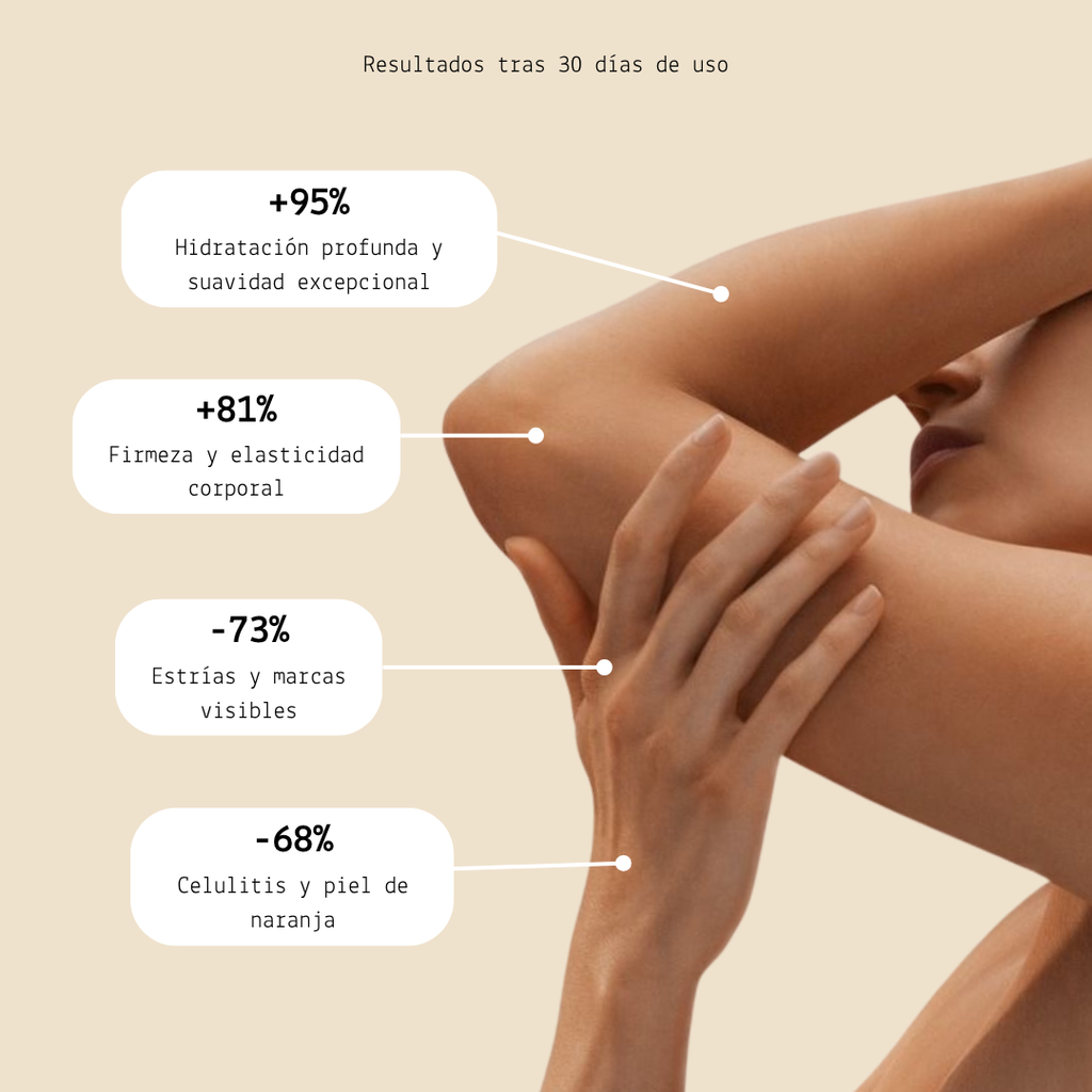 Bio-revitalizing Body Cream